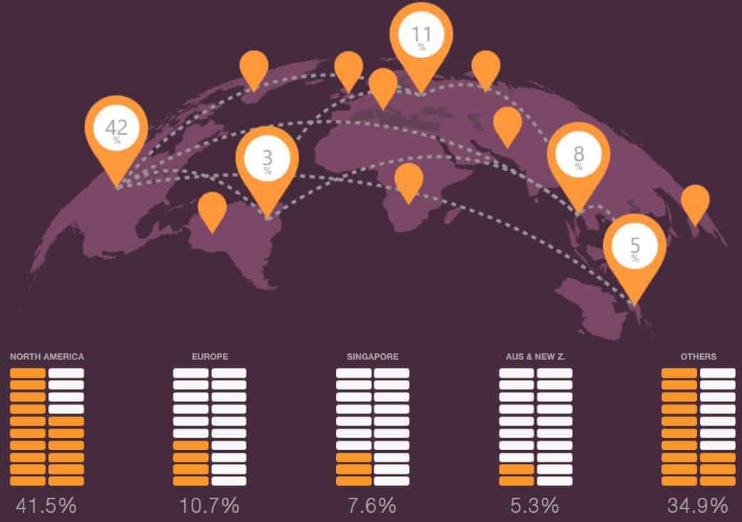Naked Divorce Global Team